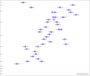 40 most highly cited papers in hep-th after transitive reduction