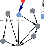 Citation Model Step 3