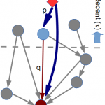Citation Model Step 6
